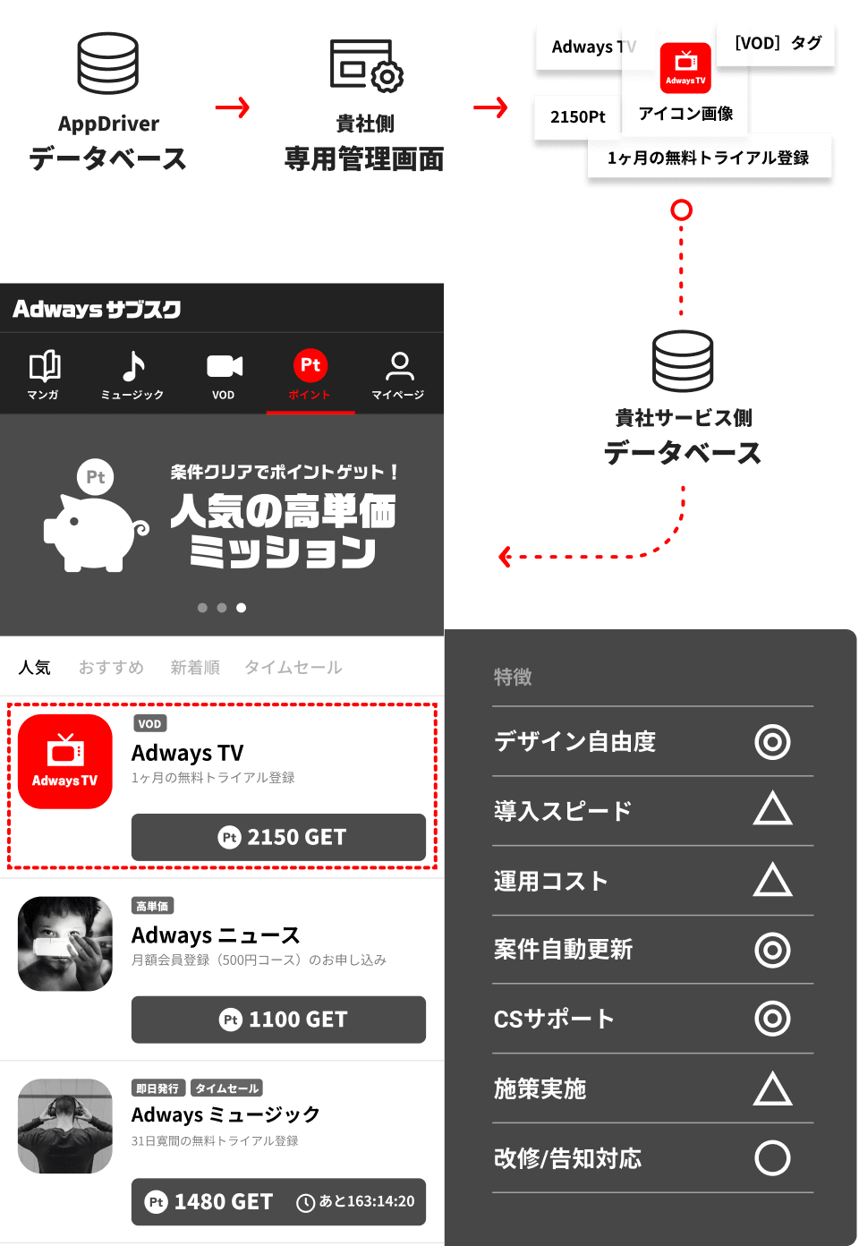 TypeB API連携型
